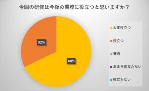 ジクシス、自身の音声録音で改善のヒント、電話応対のスキルアップへ