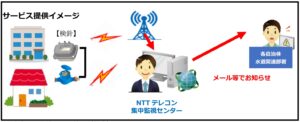 ＮＴＴ西日本鹿児島支店・ＮＴＴテレコン九州支店、奄美群島９自治体と水道スマメ実証、事業コスト削減、業務効率化へ